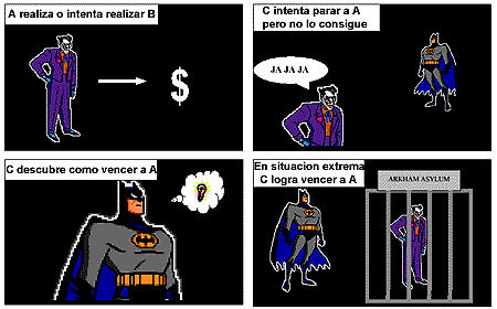 Actantes Batman